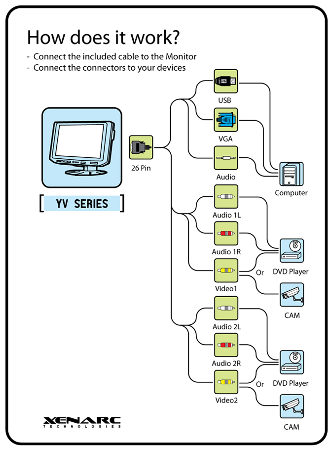 7" LCD Small Display Monitor with VGA & AV Inputs